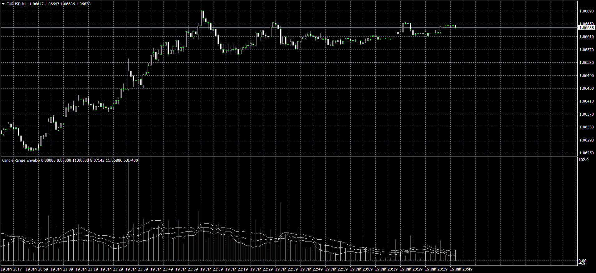 eurusd-m1-forex-capital-markets.png