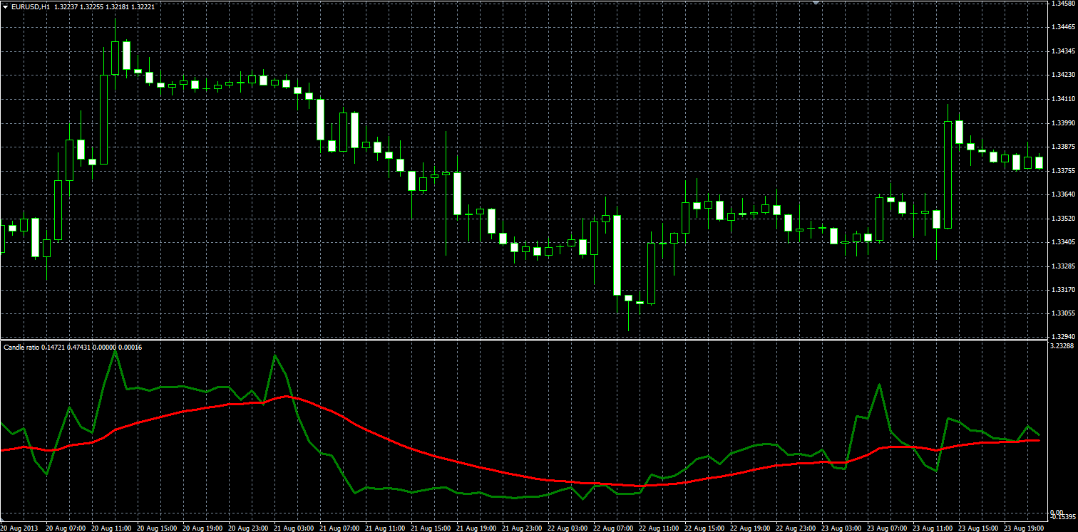 Candle_Ratio_MQL.PNG