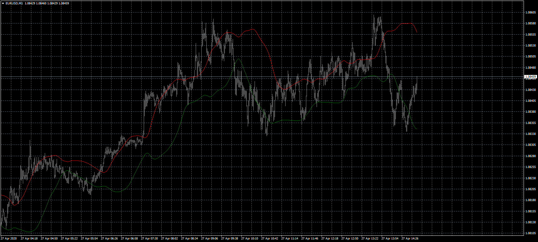 eurusd-m1-fxcm-australia-pty.png