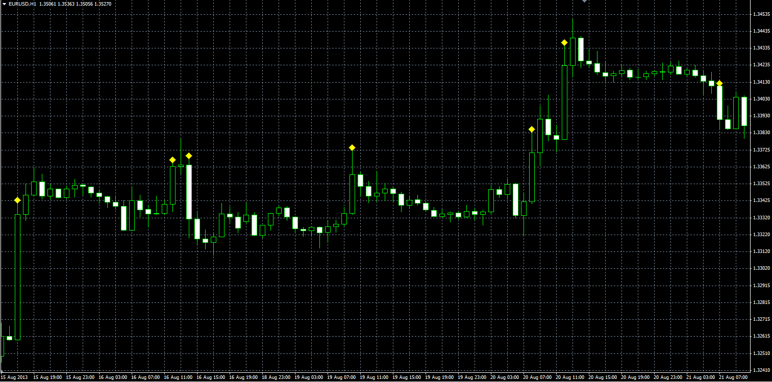 Candles_By_Size_MQL.PNG