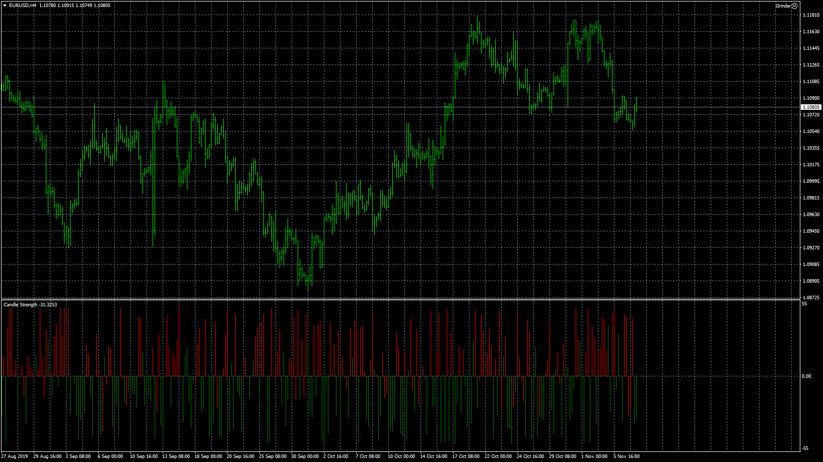 eurusd-h4-forex-capital-markets.png