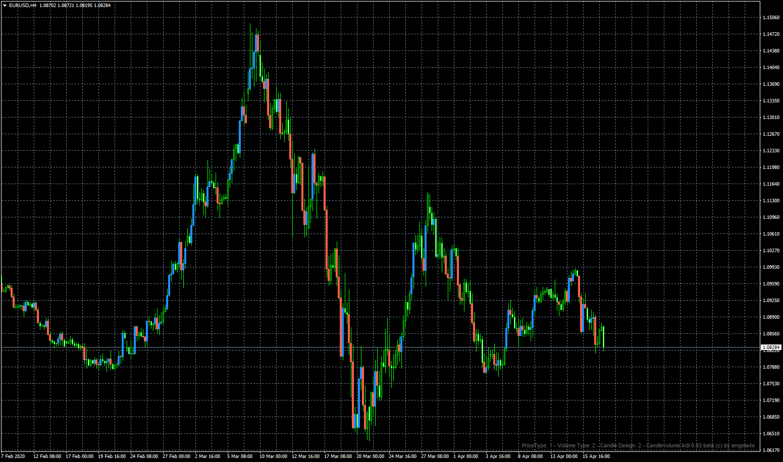 eurusd-h4-fxcm-australia-pty.png