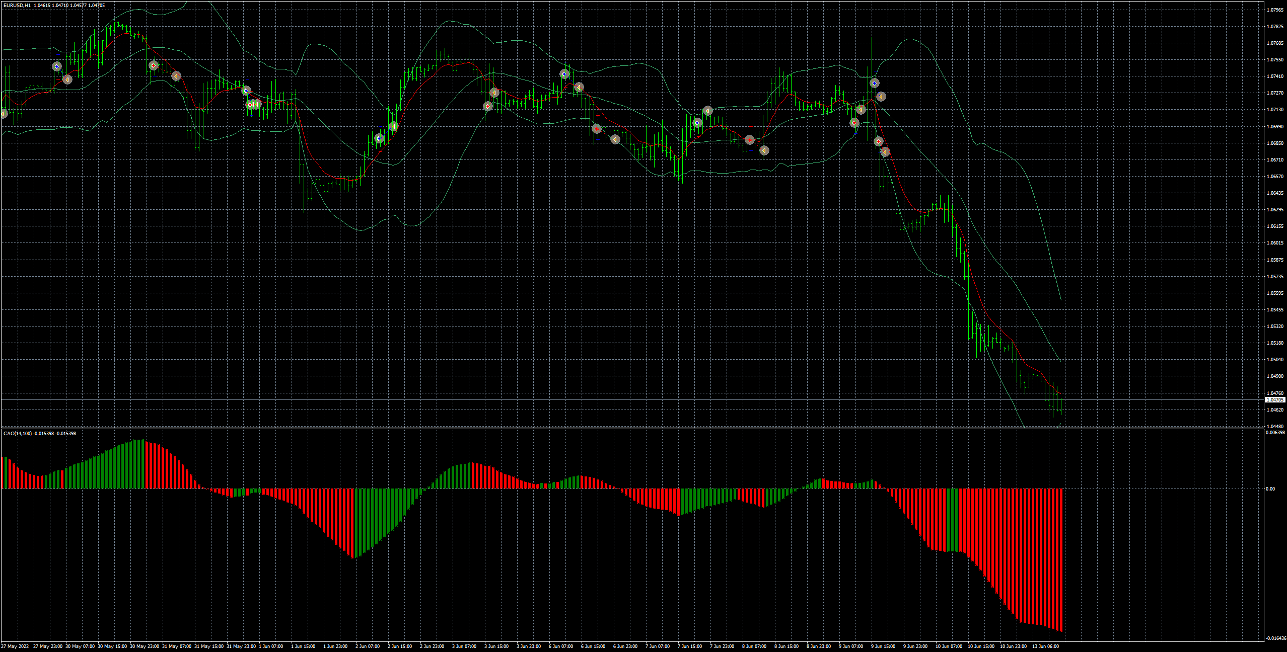 eurusd-h1-forex-capital-markets-2.png