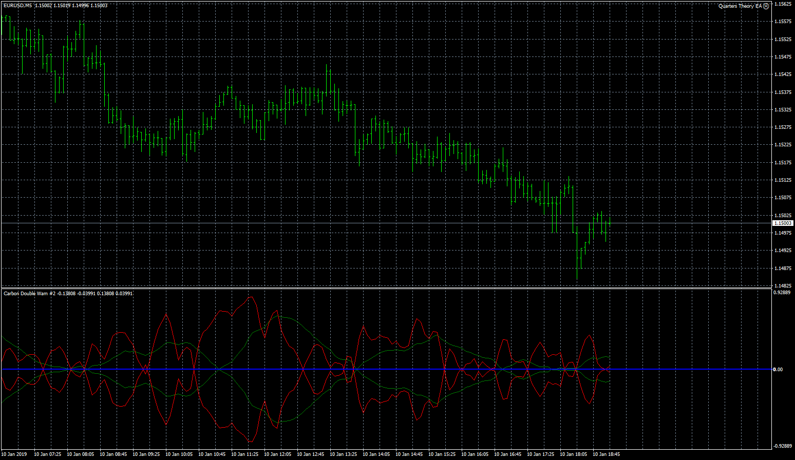 eurusd-m5-fxcm-australia-pty.png