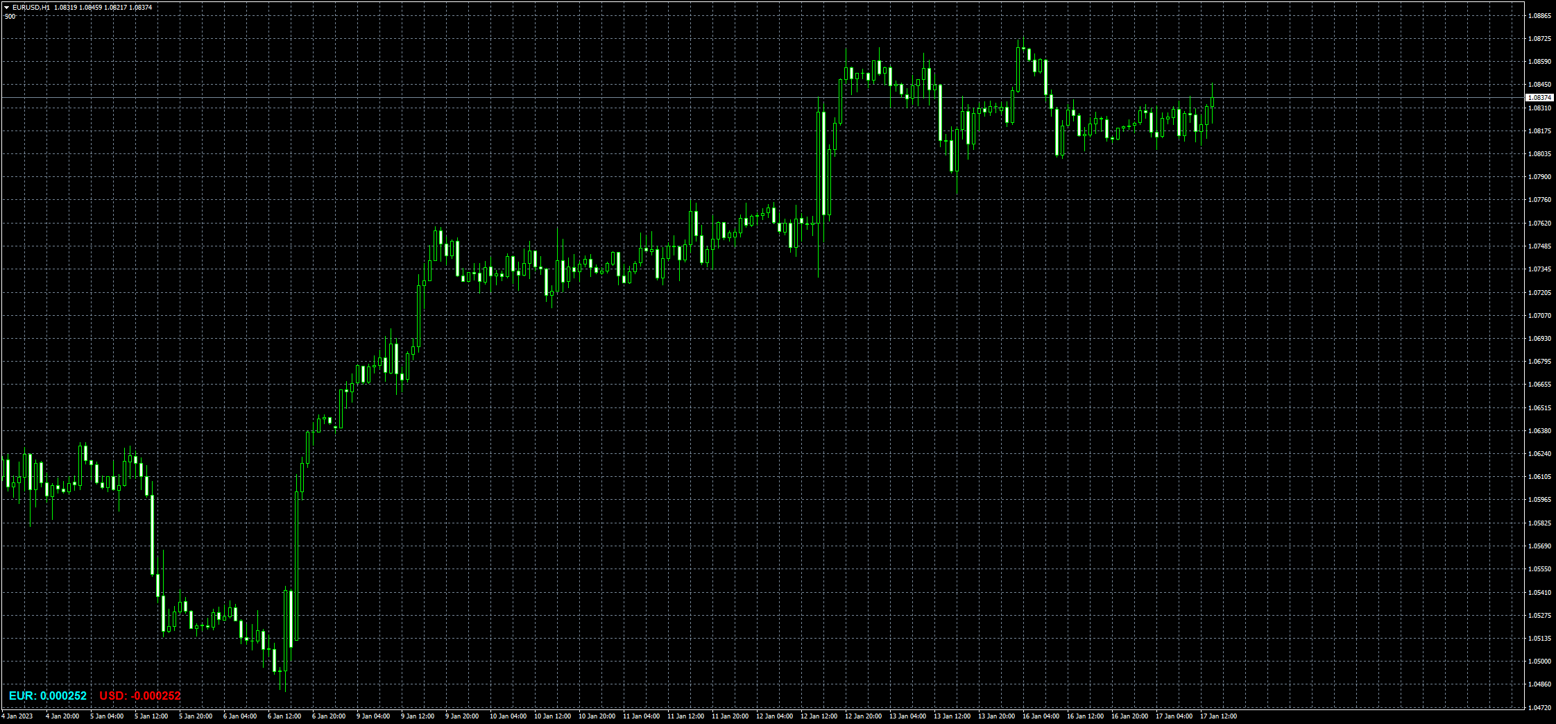 eurusd-h1-fxcm-australia-pty.png
