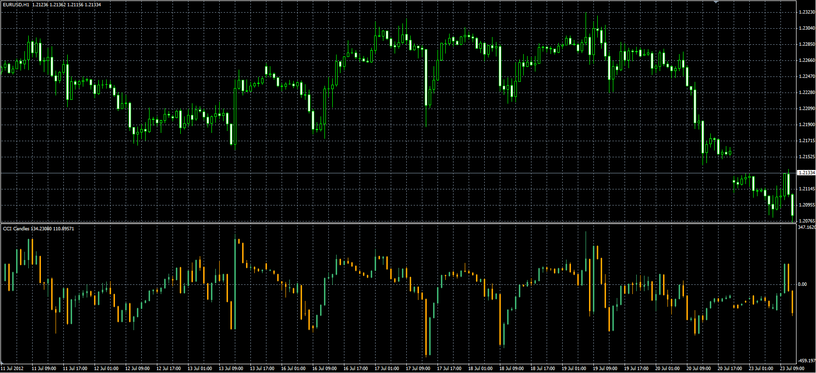 CCI_Candles_MQL.PNG