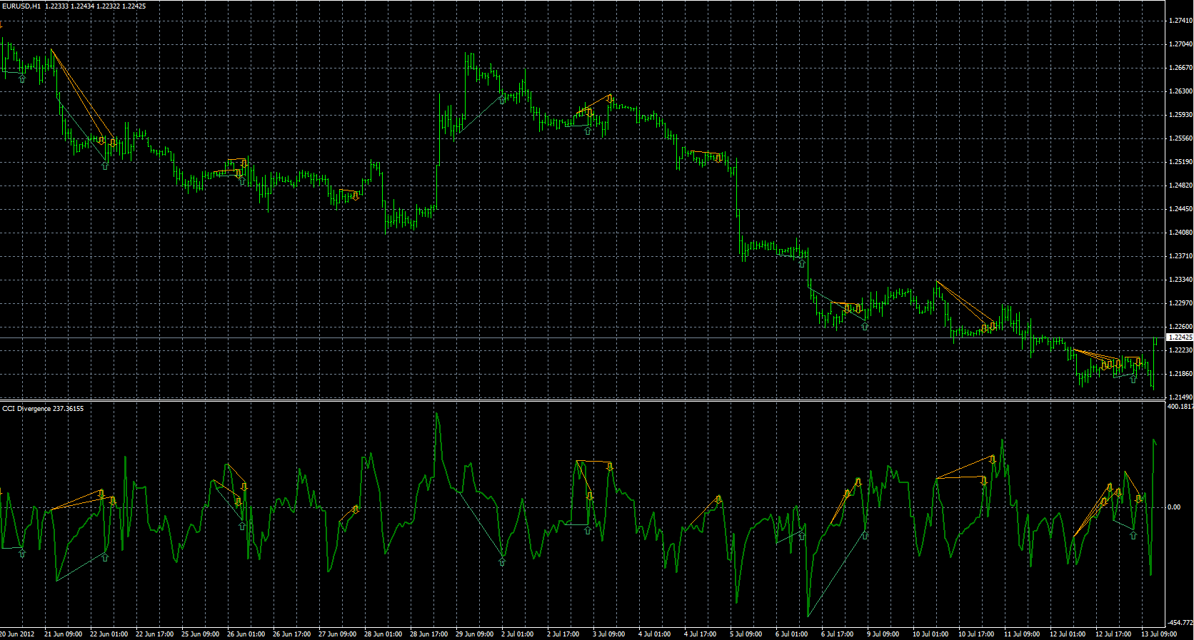 CCI_Divergence_MQL.PNG