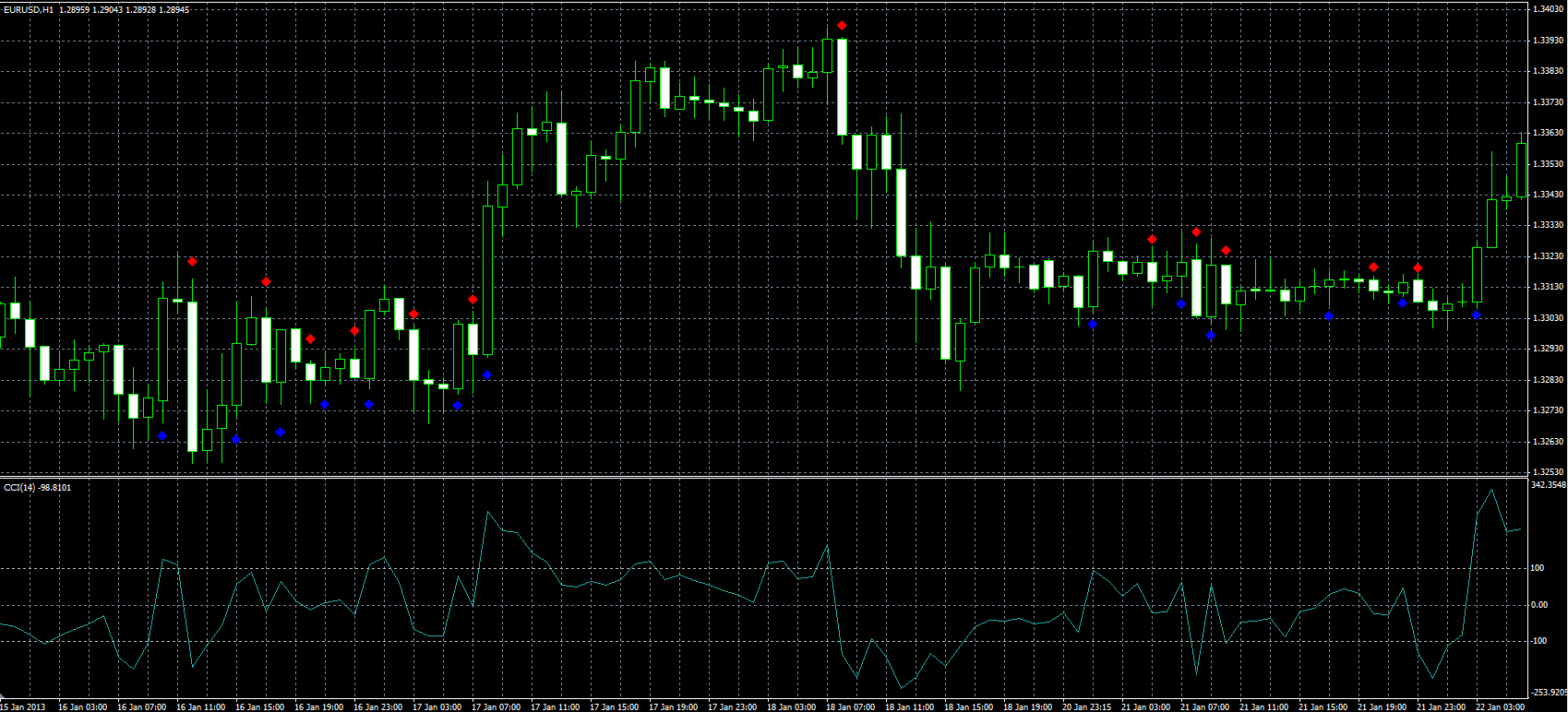 CCI_Dots_MQL.PNG