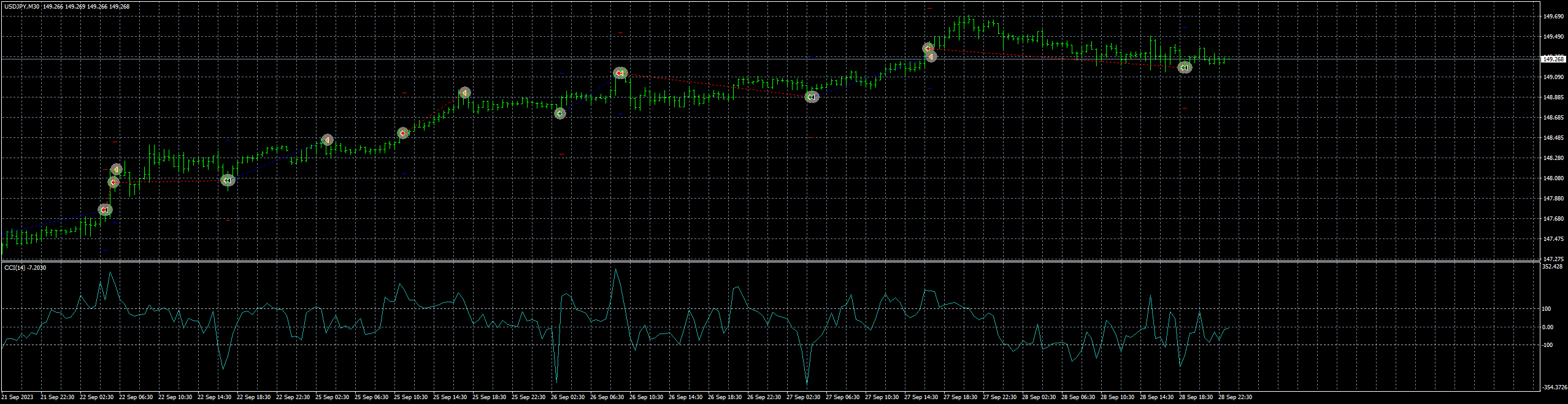 usdjpy-m30-fxcm-australia-pty-2.png