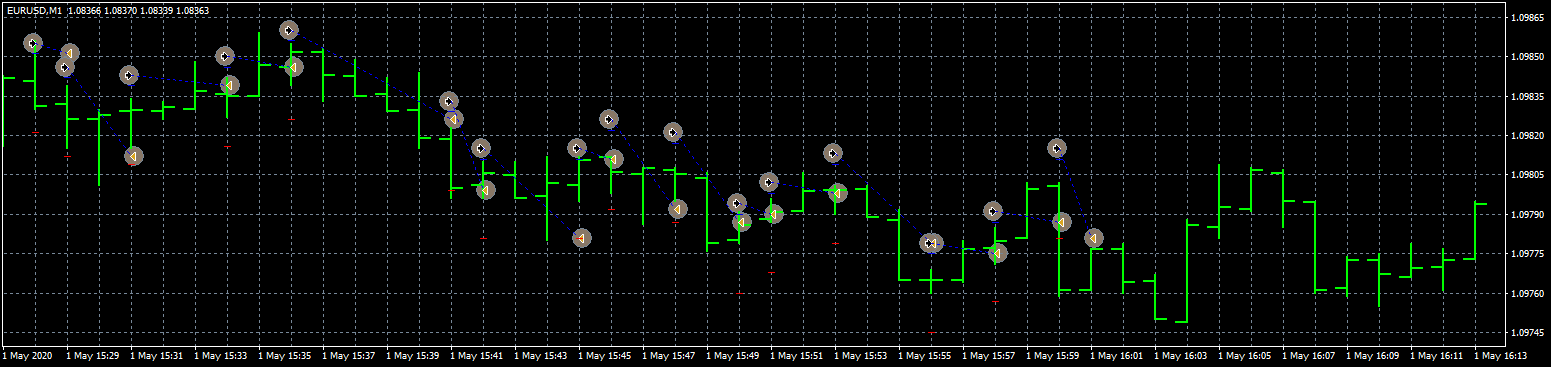 eurusd-m1-fxcm-australia-pty.png