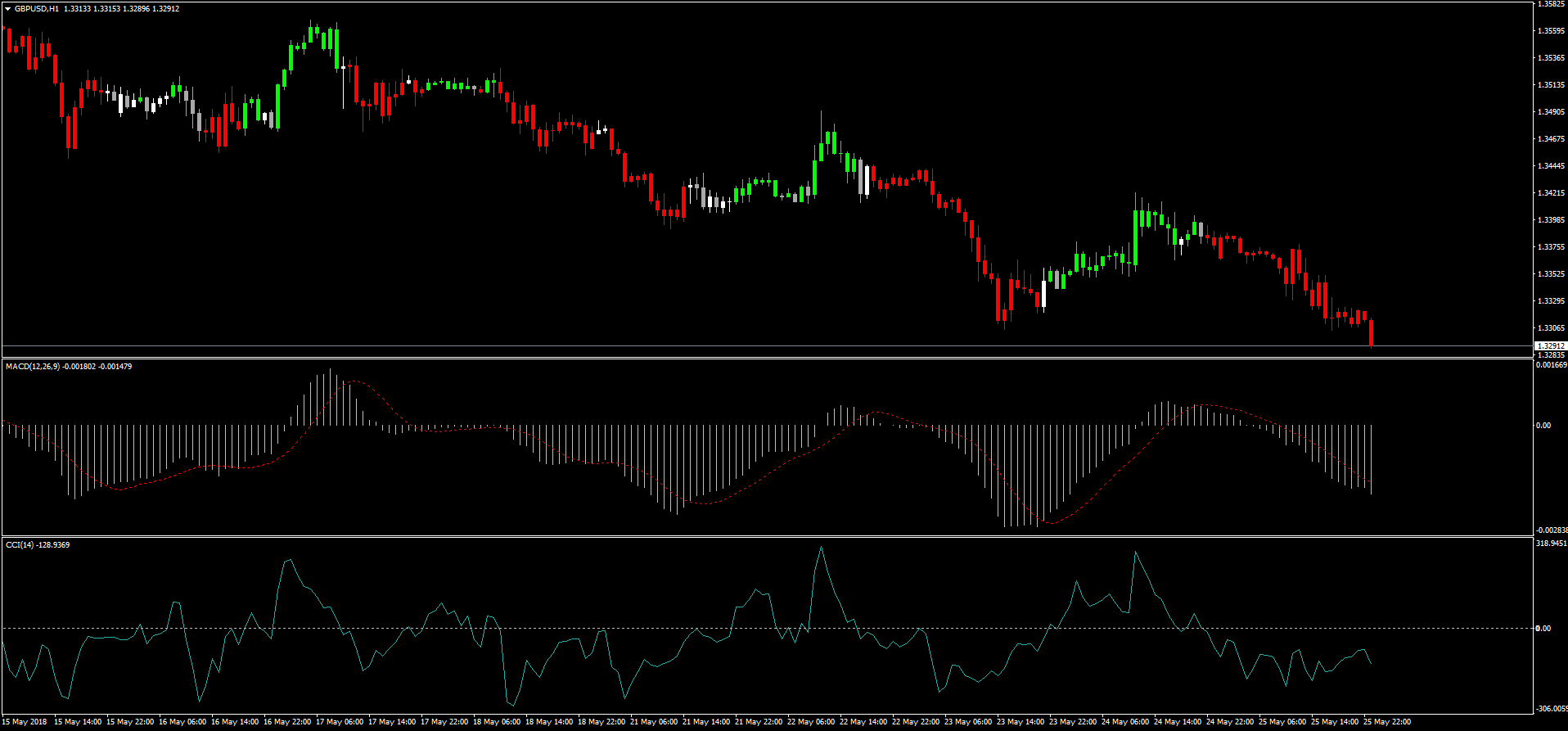 CCI_MACD_Overlay.png