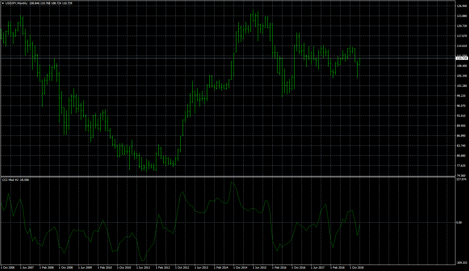 usdjpy-mn1-fxcm-australia-pty.png
