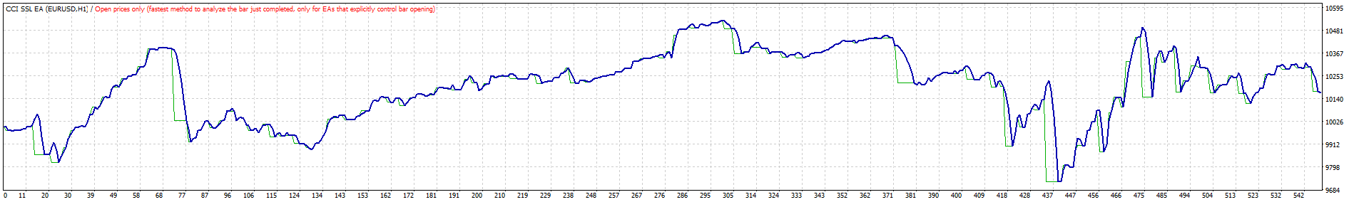 TesterGraph.gif
