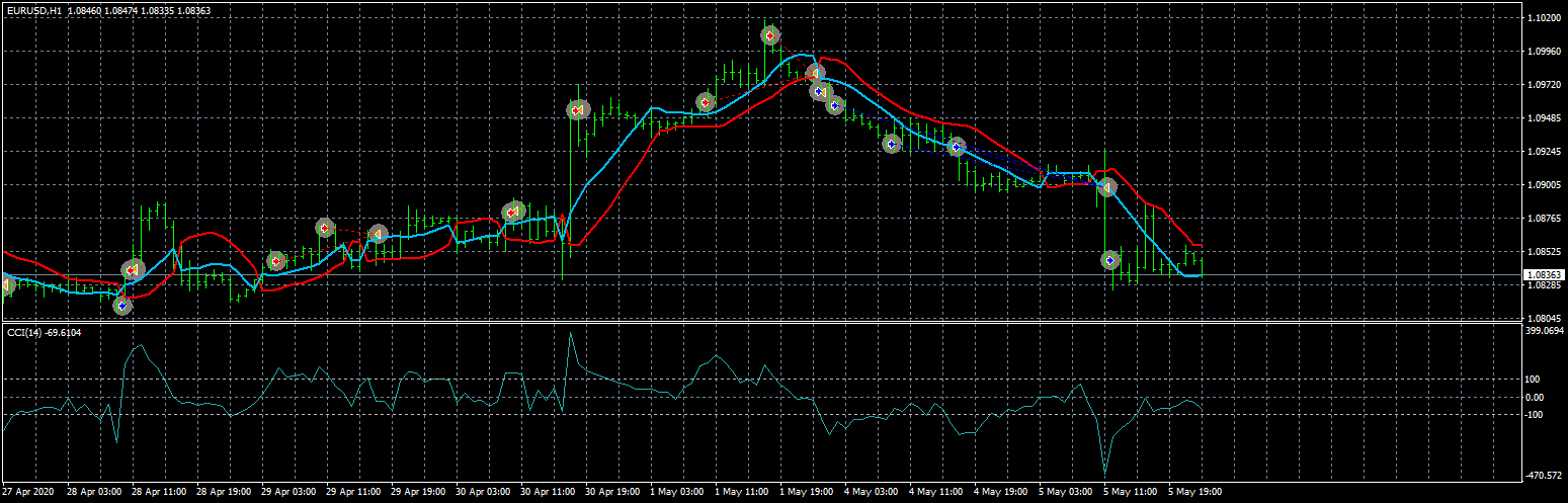 eurusd-h1-fxcm-australia-pty.png
