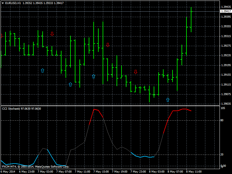 eurusd-h1-forex-capital-markets.png