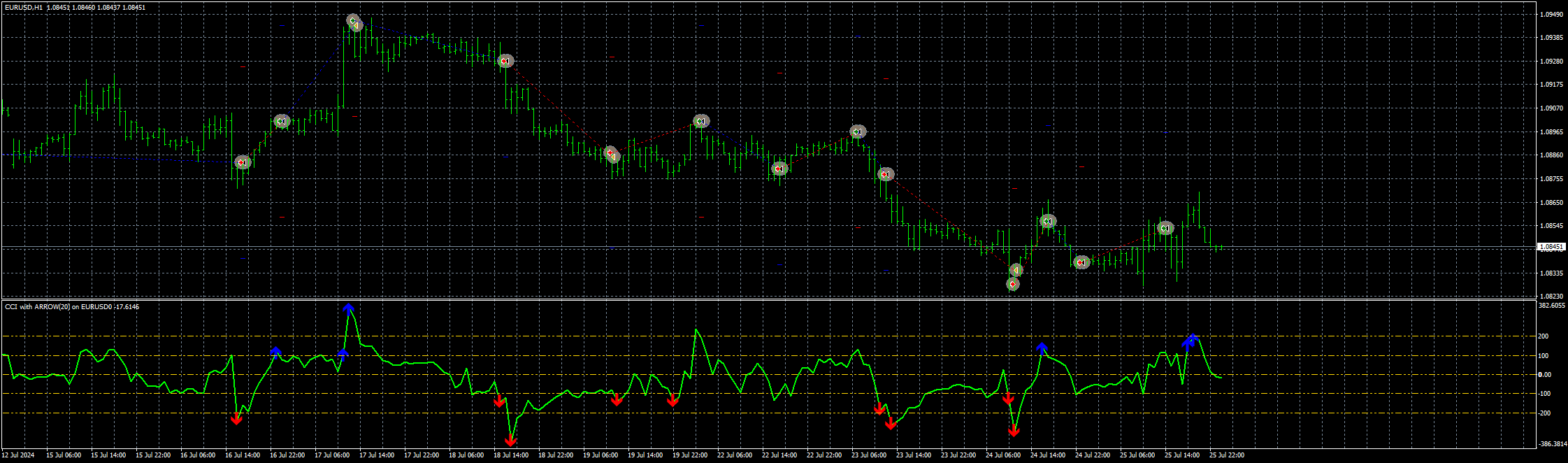 eurusd-h1-stratos-trading-pty-2.png