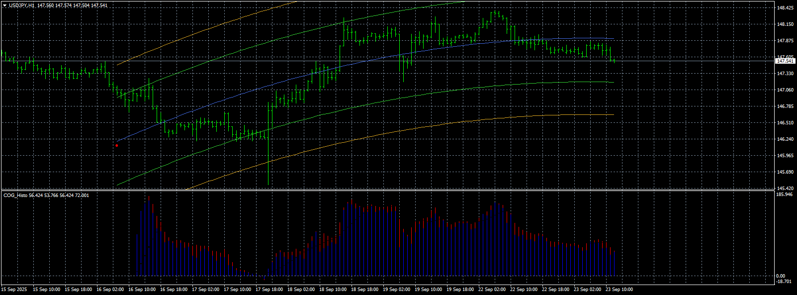 usdjpy-h1-stratos-trading-pty.png
