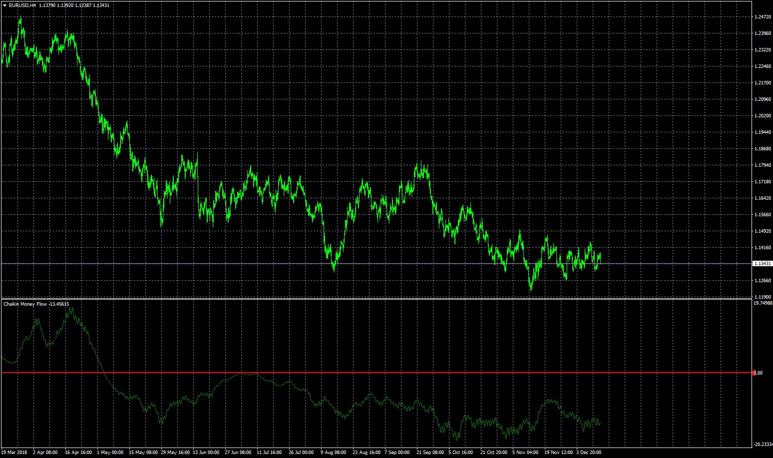 eurusd-h4-fxcm-australia-pty.png