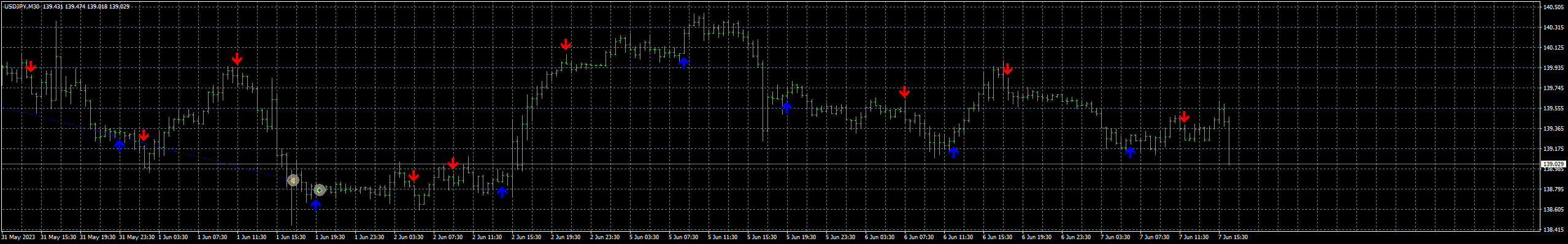 usdjpy-m30-fxcm-australia-pty.png