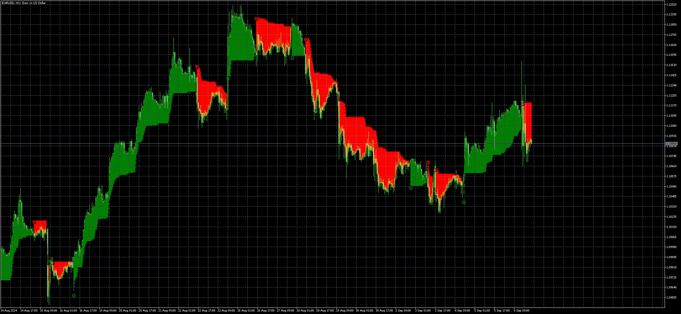 eurusd-h1-metaquotes-ltd-4.png