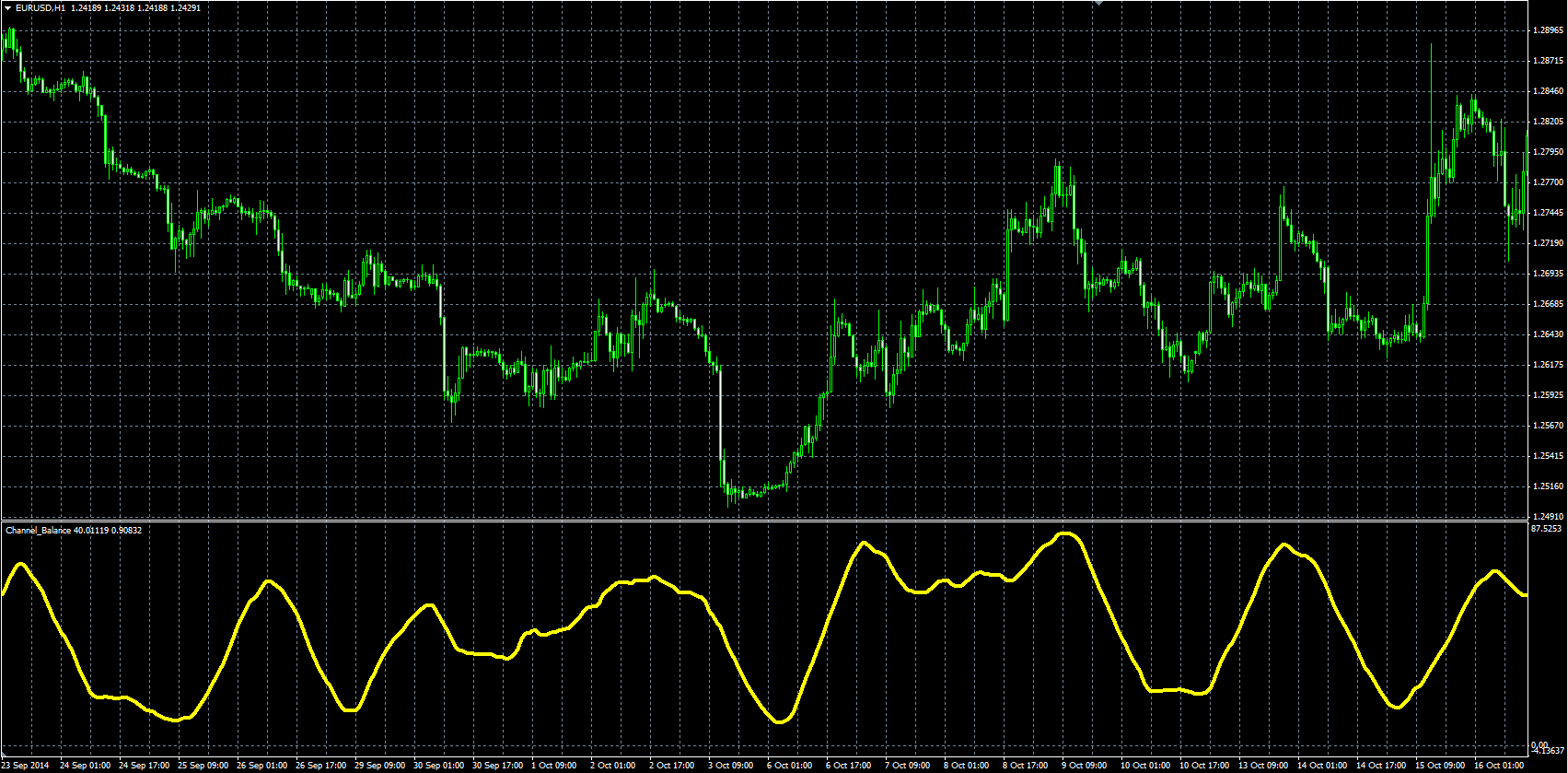 Channel_Balance_MQL.PNG