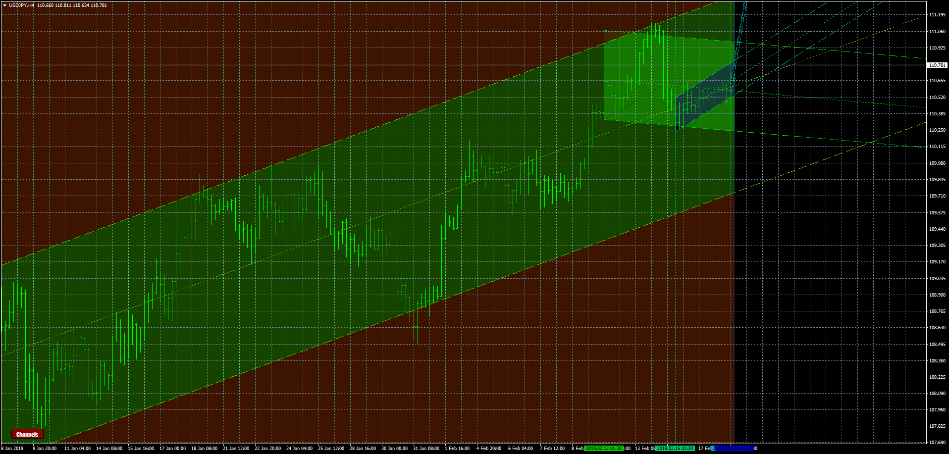 usdjpy-h4-fxcm-australia-pty.png