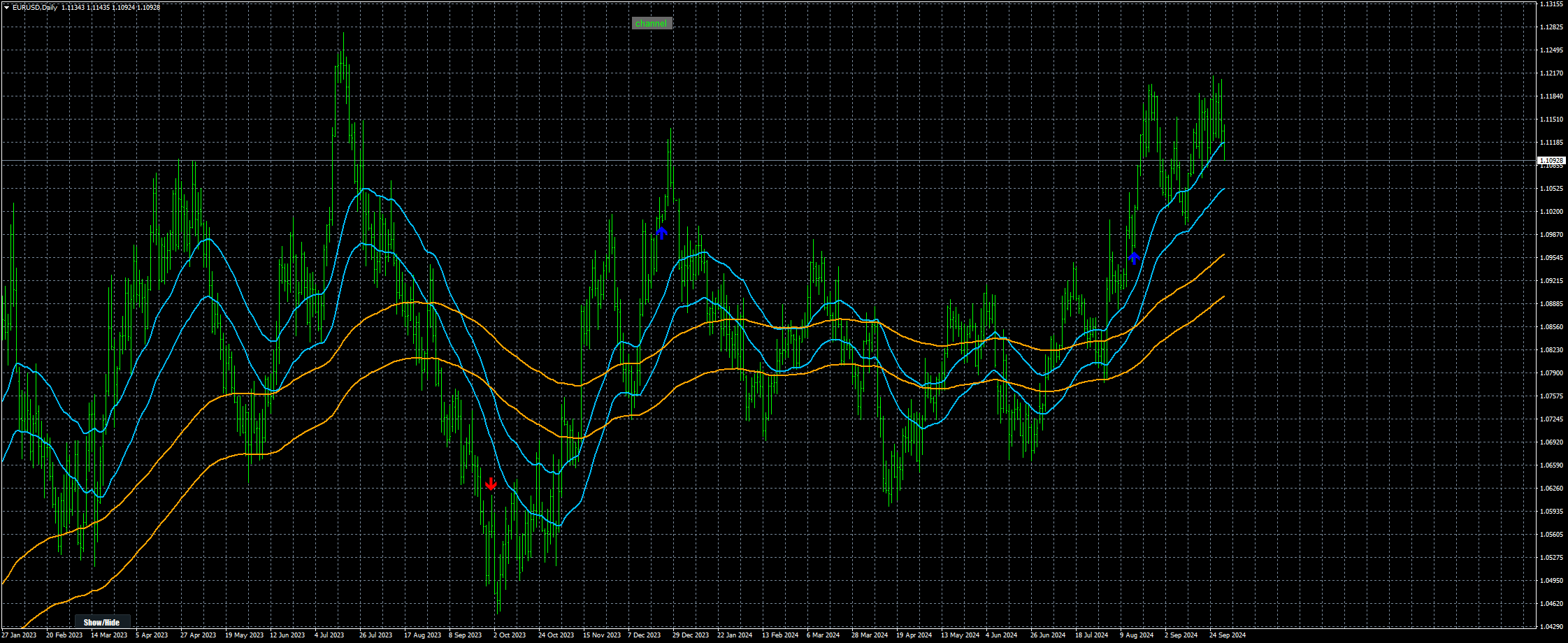 eurusd-d1-stratos-trading-pty-3.png