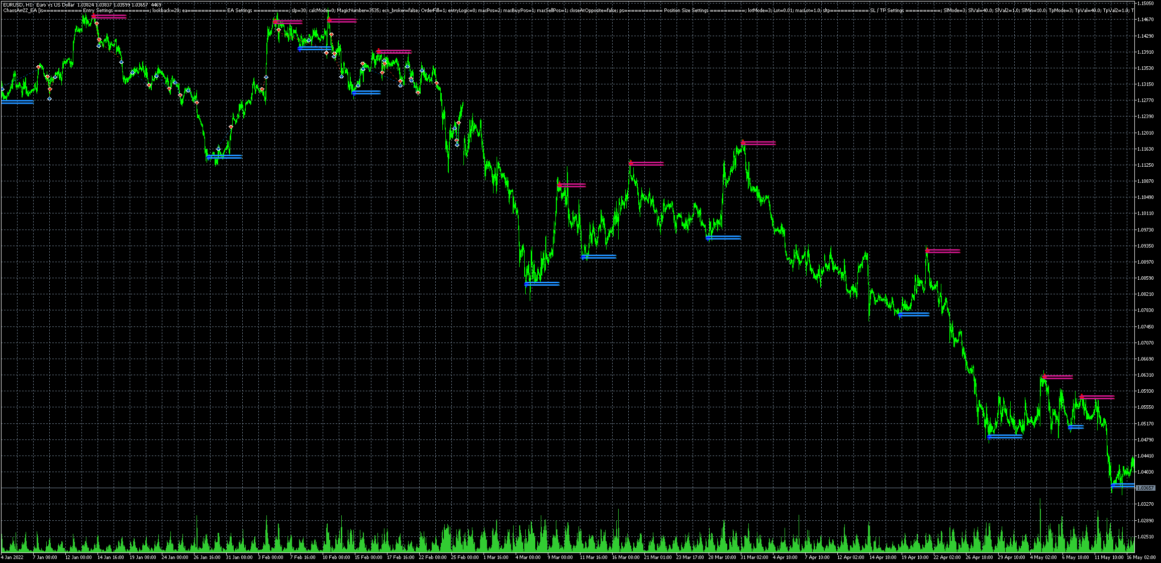 eurusd-h1-metaquotes-software-corp.png