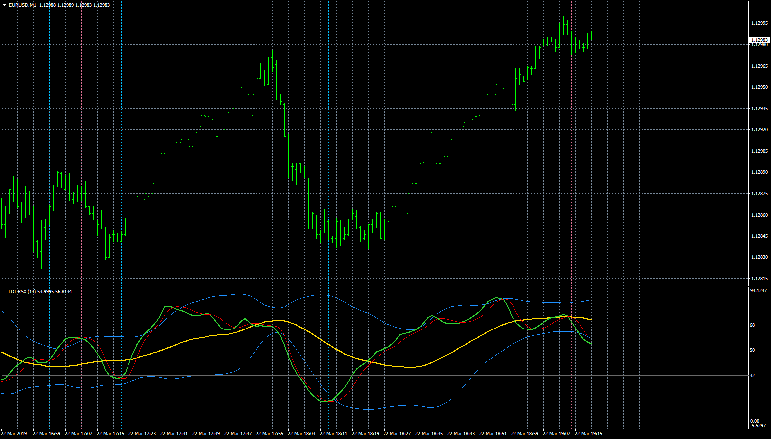 eurusd-m1-fxcm-australia-pty.png