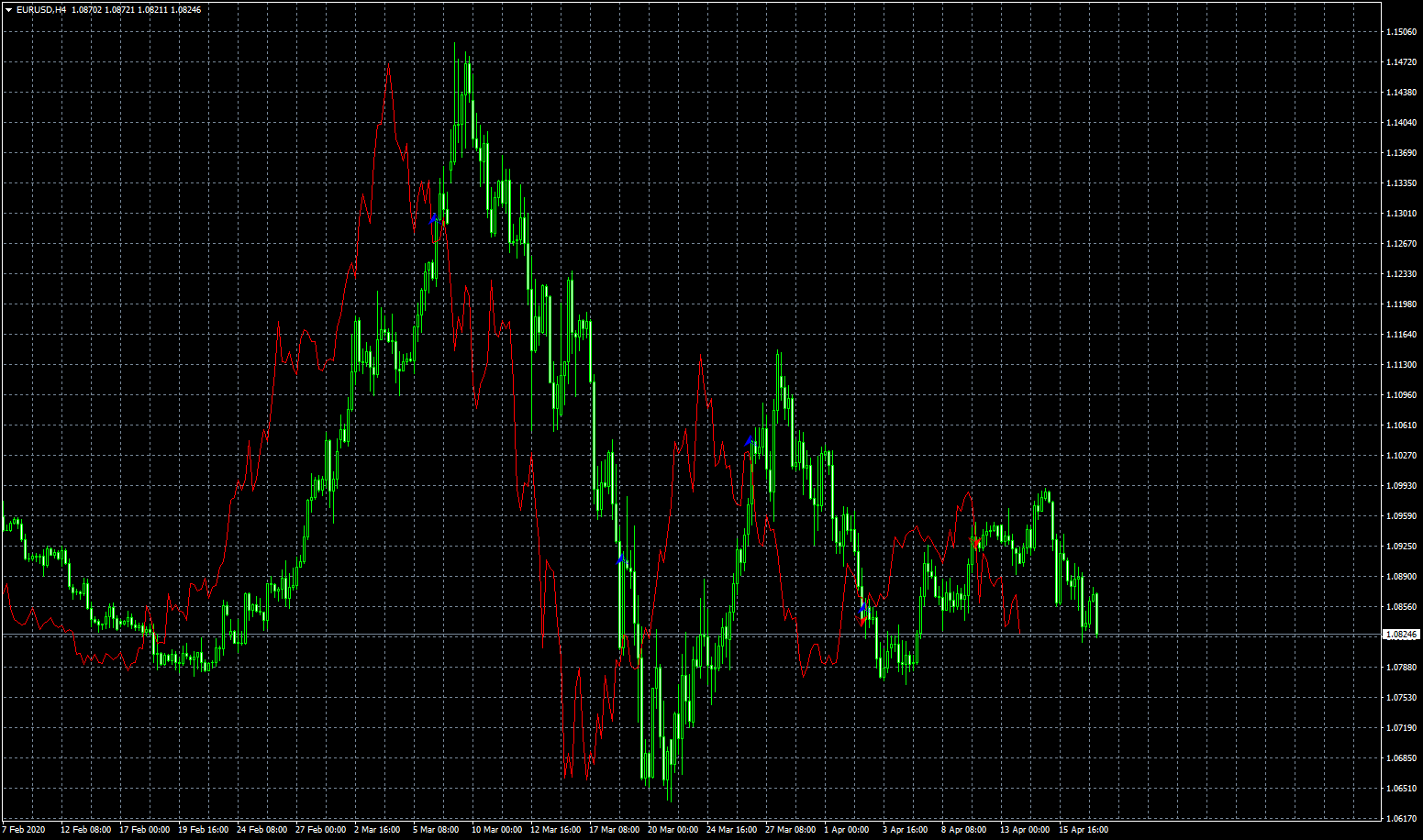 eurusd-h4-fxcm-australia-pty.png