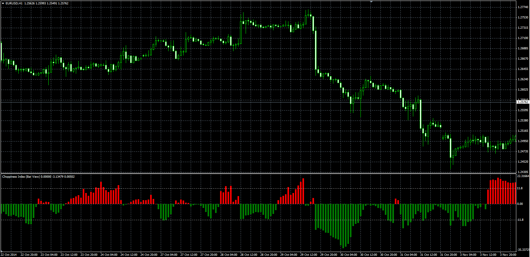 chop_idx1_MQL.PNG
