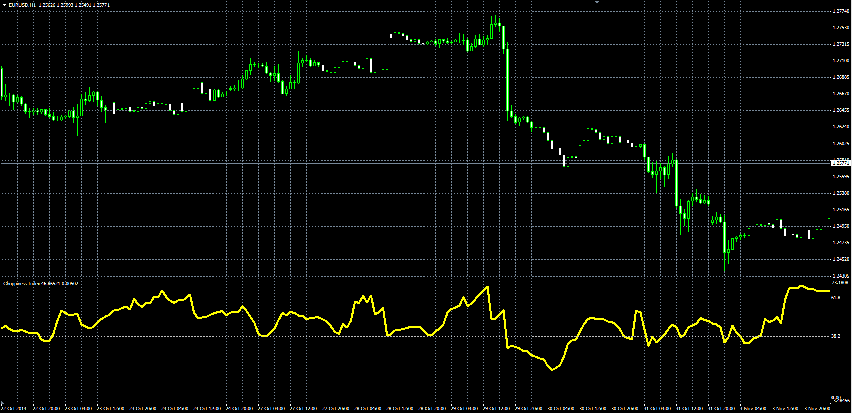 chop_idx_MQL.PNG