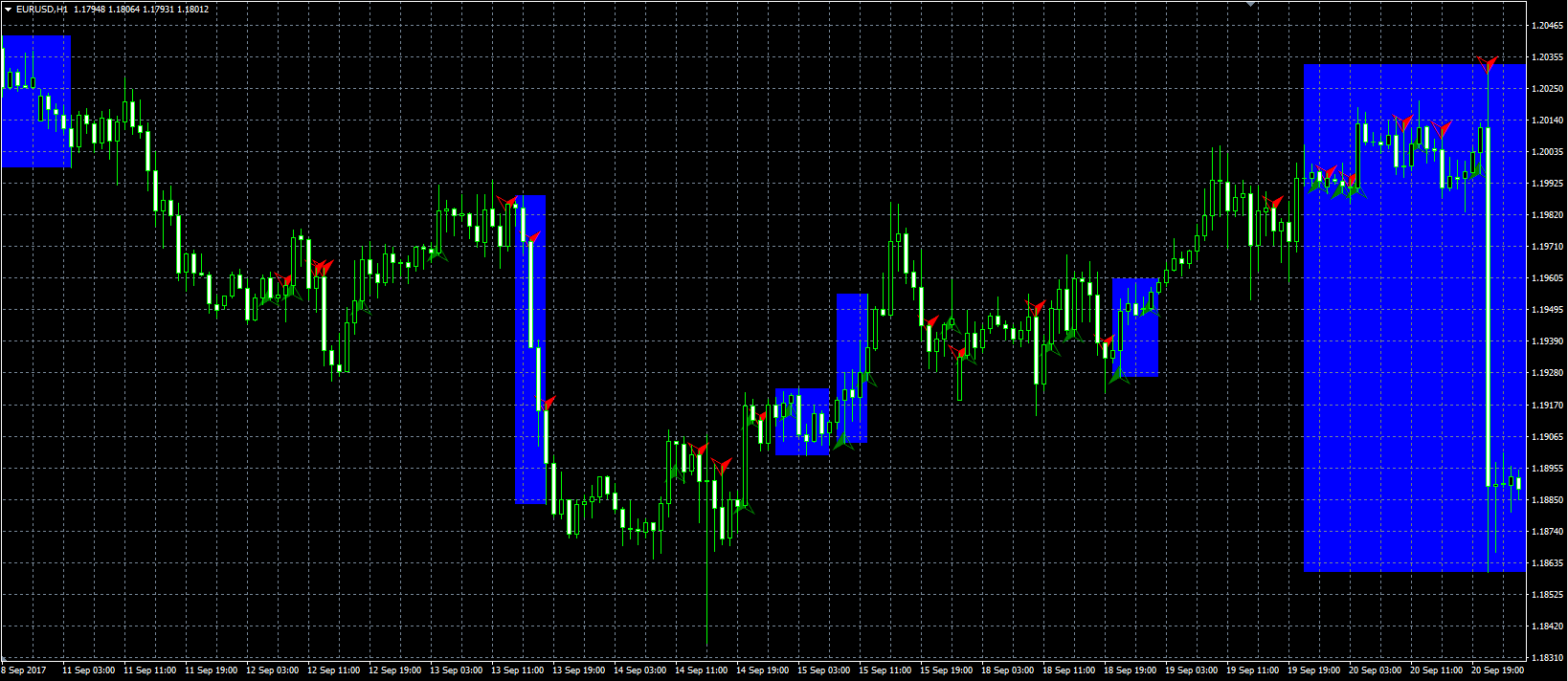 Choppy_Market_ADX_MQL.PNG