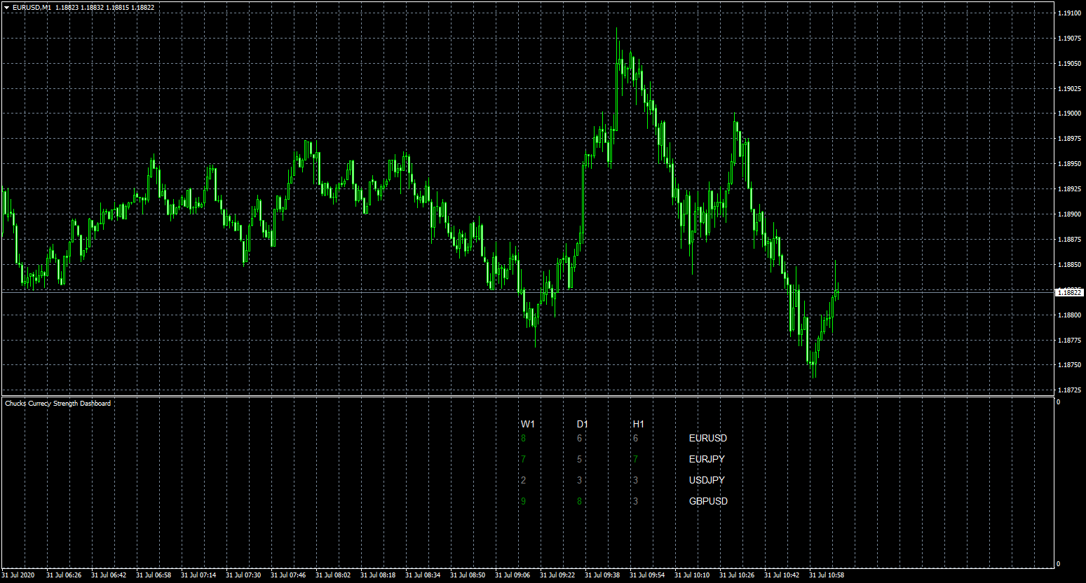 eurusd-m1-fxcm-australia-pty-3.png