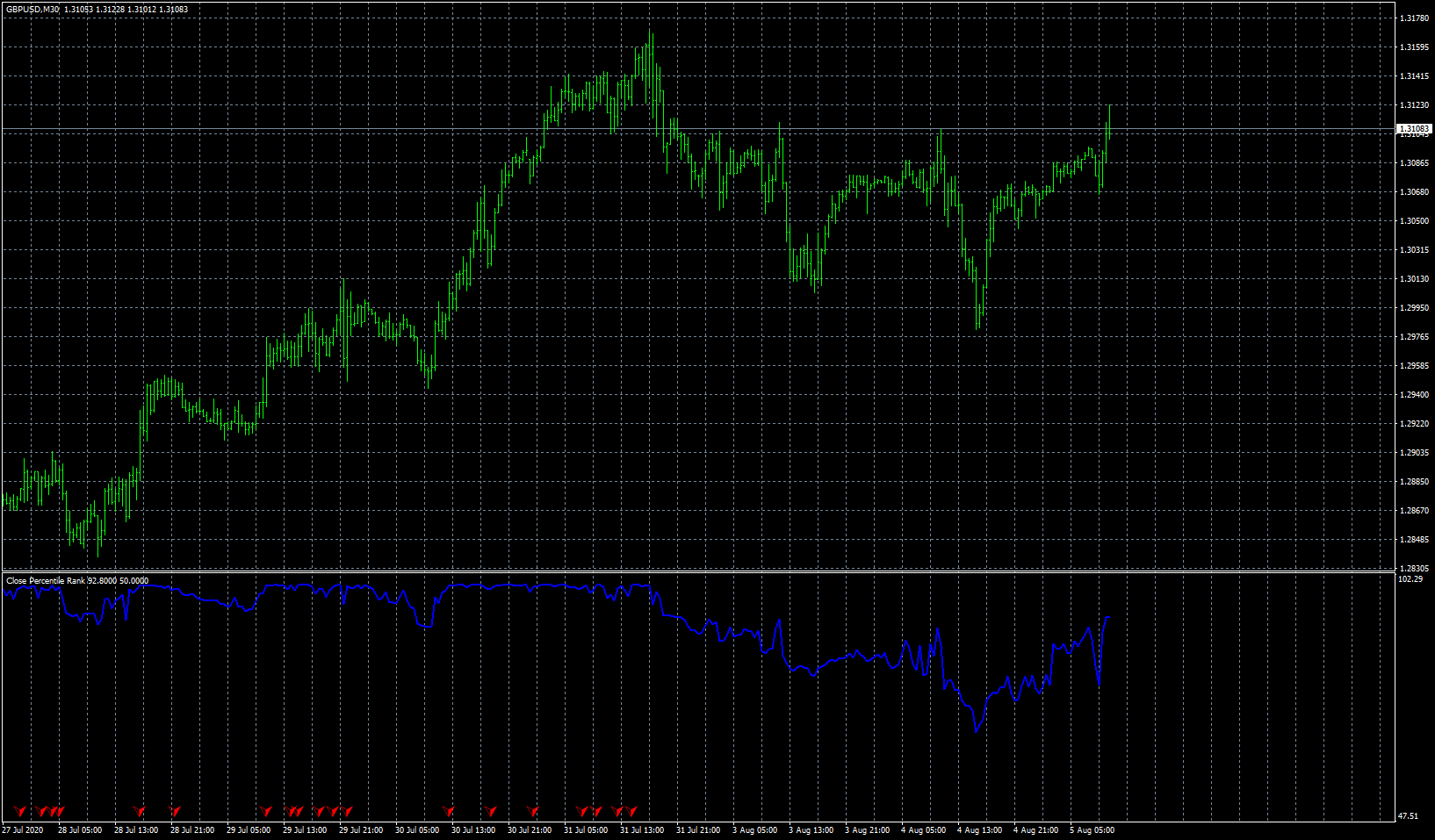 gbpusd-m30-fxcm-australia-pty.png