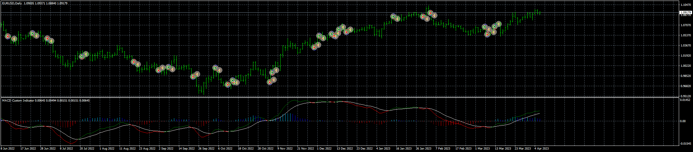 eurusd-d1-fxcm-australia-pty.png