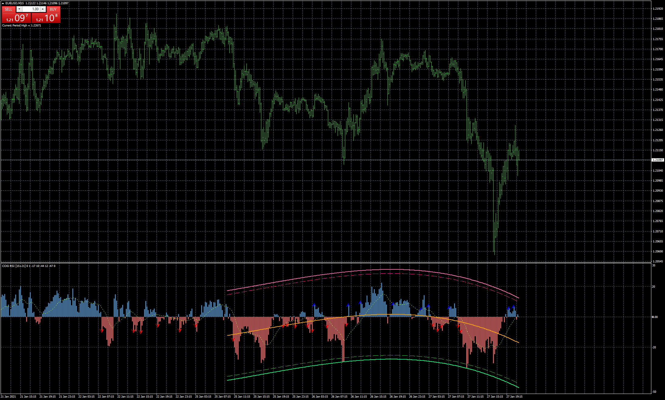 eurusd-m15-fxcm-australia-pty.png