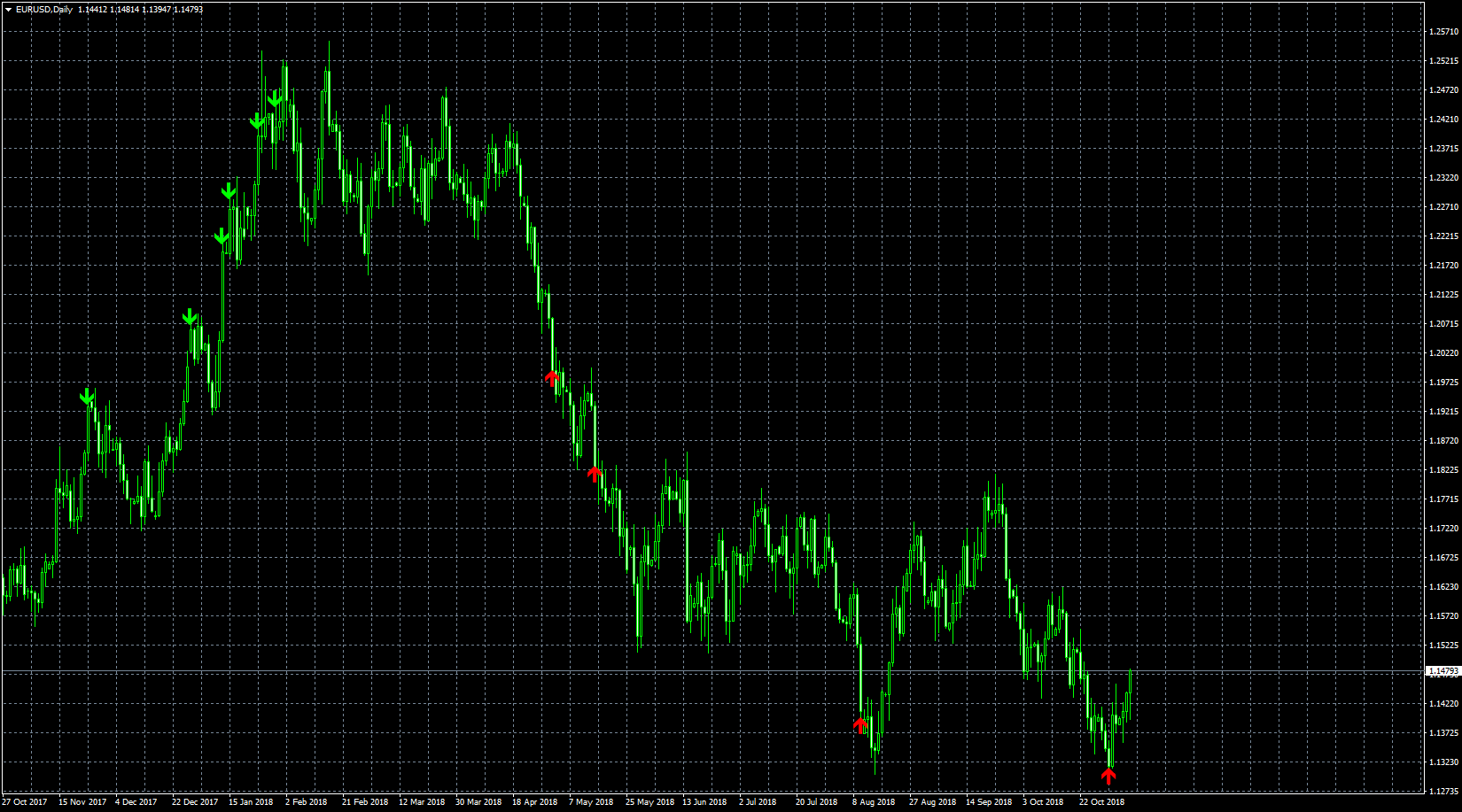 eurusd-d1-fxcm-australia-pty.png