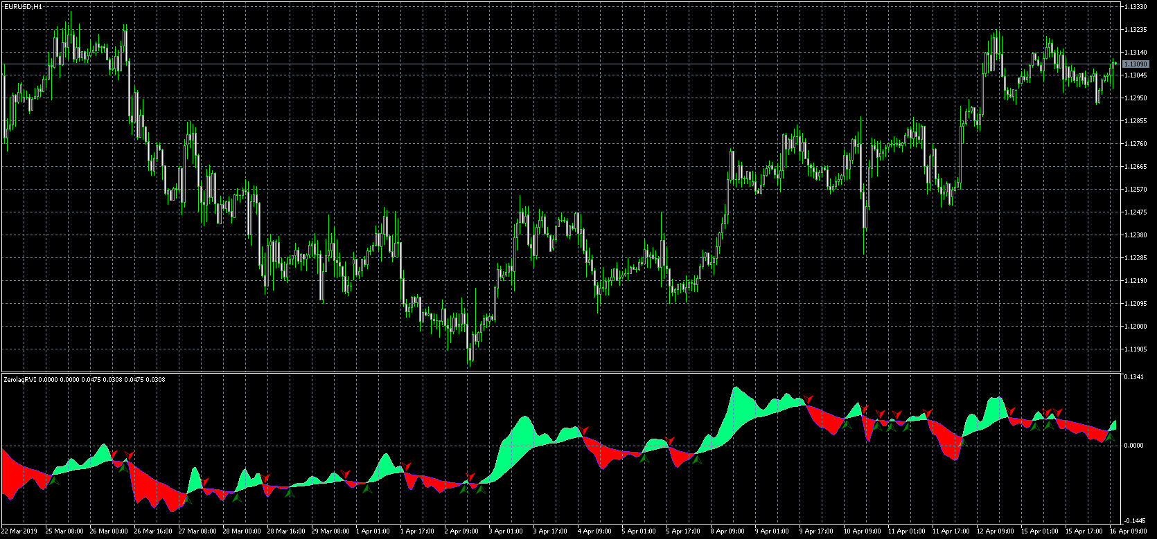 eurusd-h1-metaquotes-software-corp-3.png
