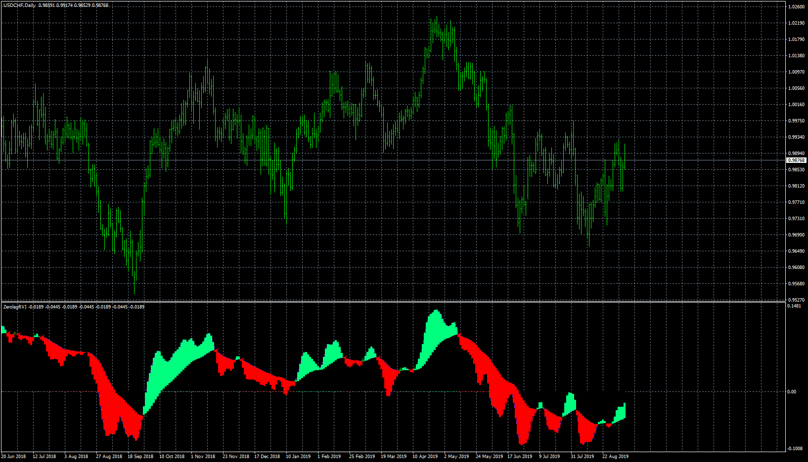 usdchf-d1-fxcm-australia-pty-2.png