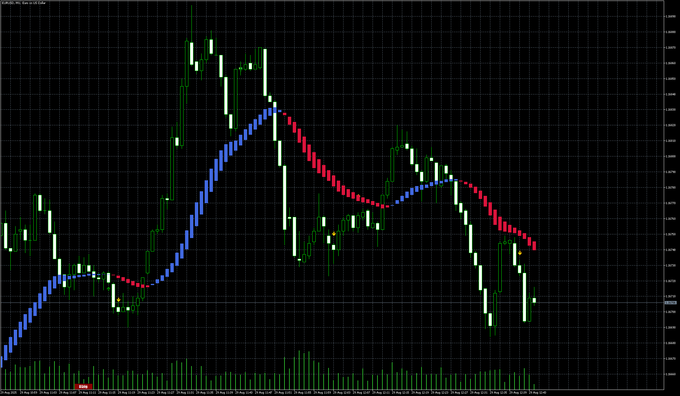 eurusd-m1-metaquotes-ltd.png