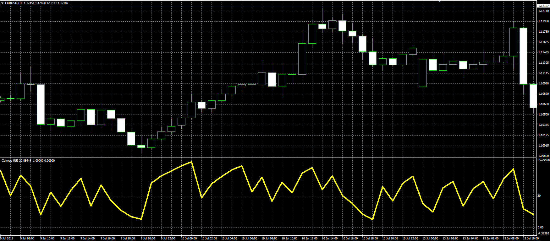 Connors_RSI_MQL.PNG