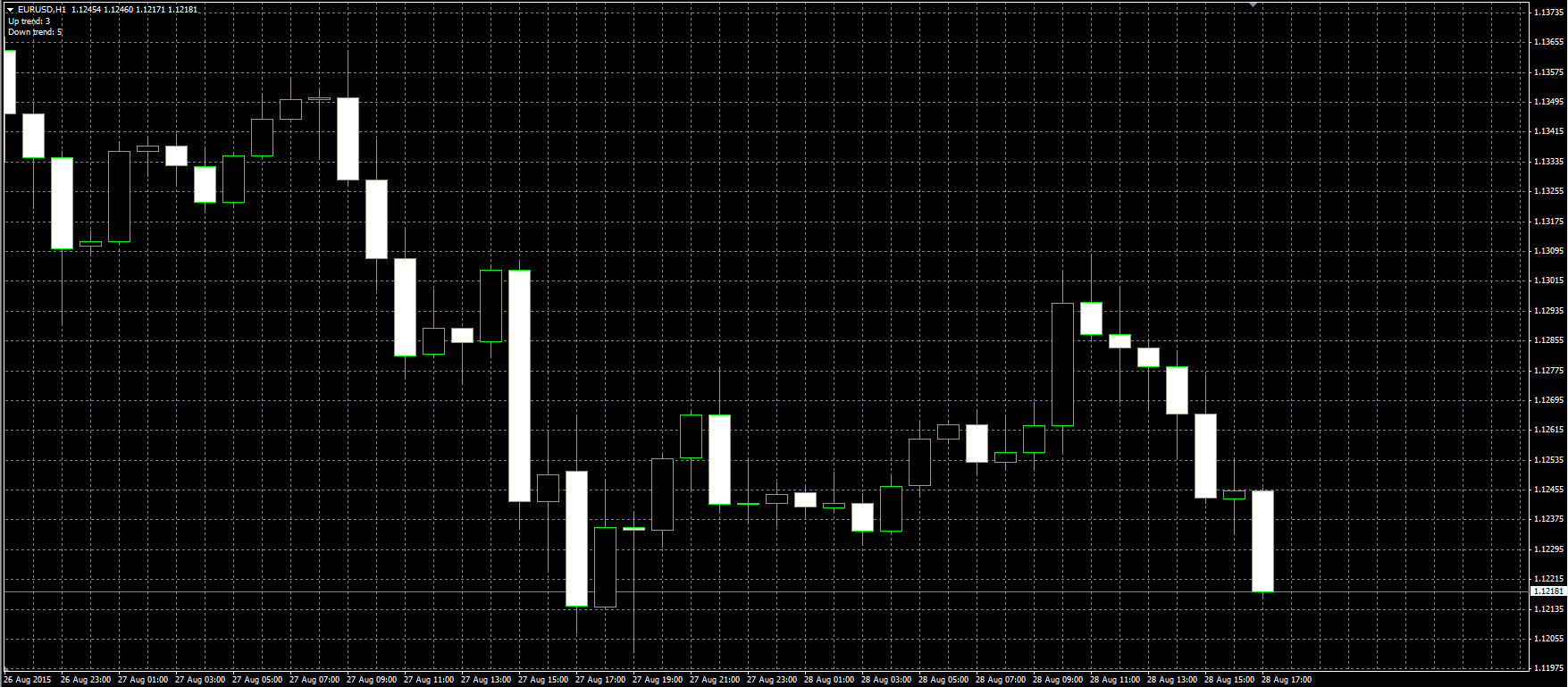 Consecutive_Candle_Count_MQL.PNG