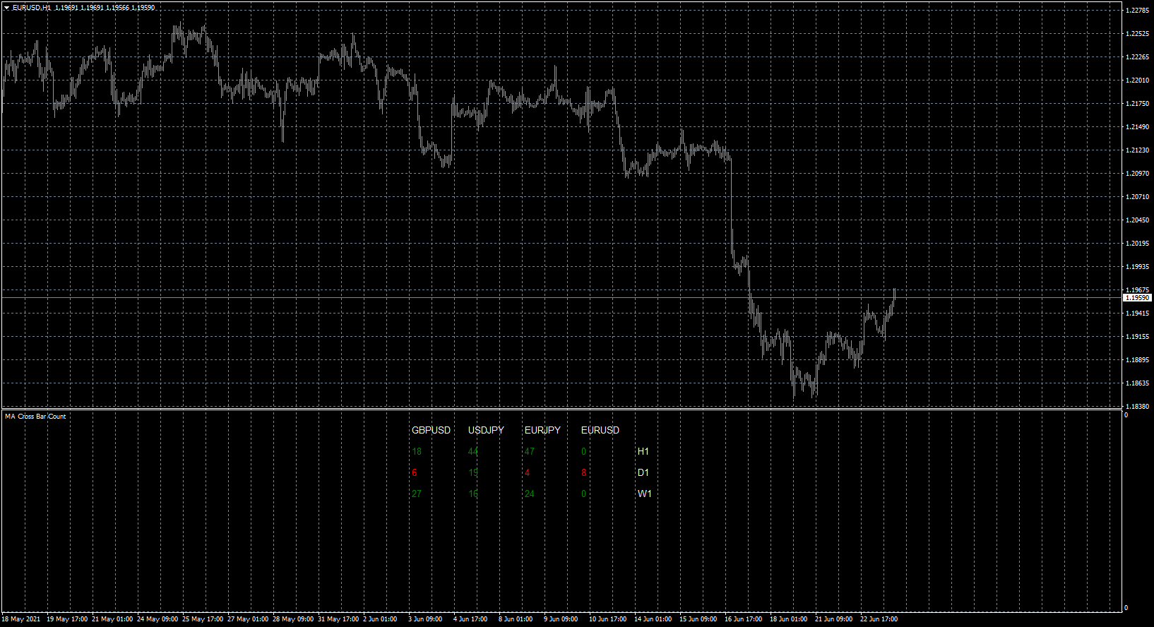 eurusd-h1-forex-capital-markets.png