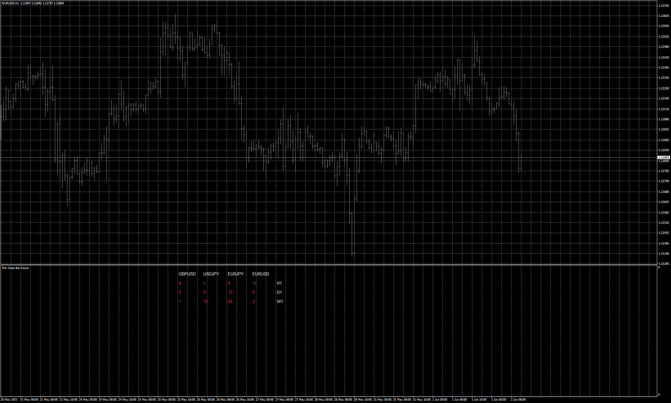 eurusd-h1-fxcm-australia-pty-2.png
