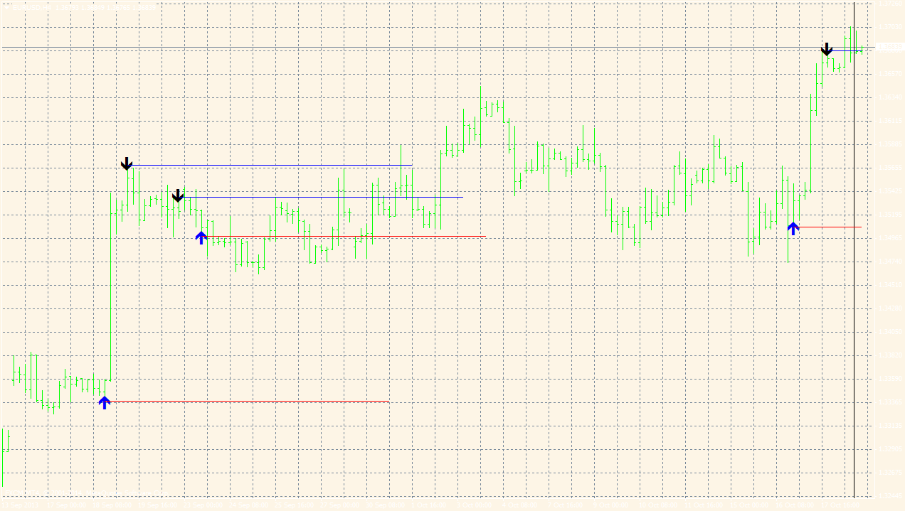 eurusd-h4-forex-capital-markets-2.png