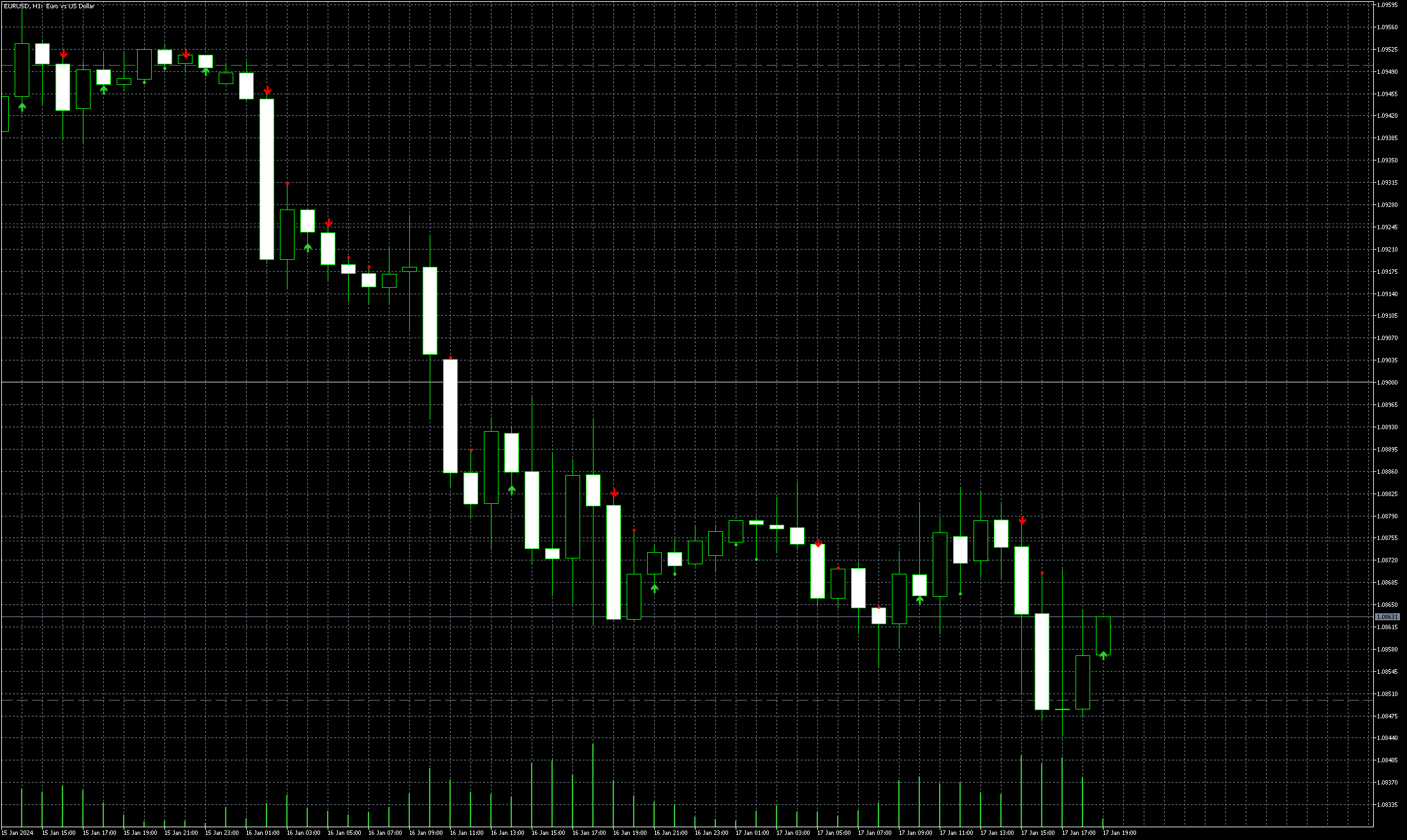 eurusd-h1-admiral-markets-group-2.png