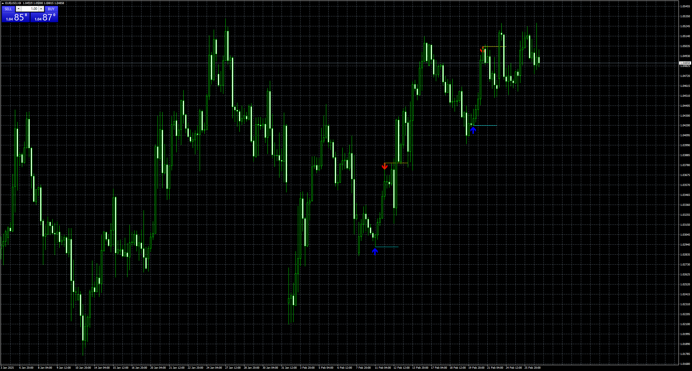eurusd-h4-stratos-trading-pty.png