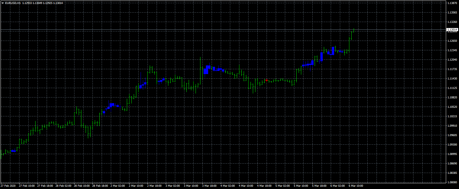 eurusd-h1-fxcm-australia-pty.png