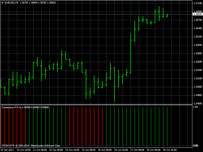 eurusd-h4-forex-capital-markets.png